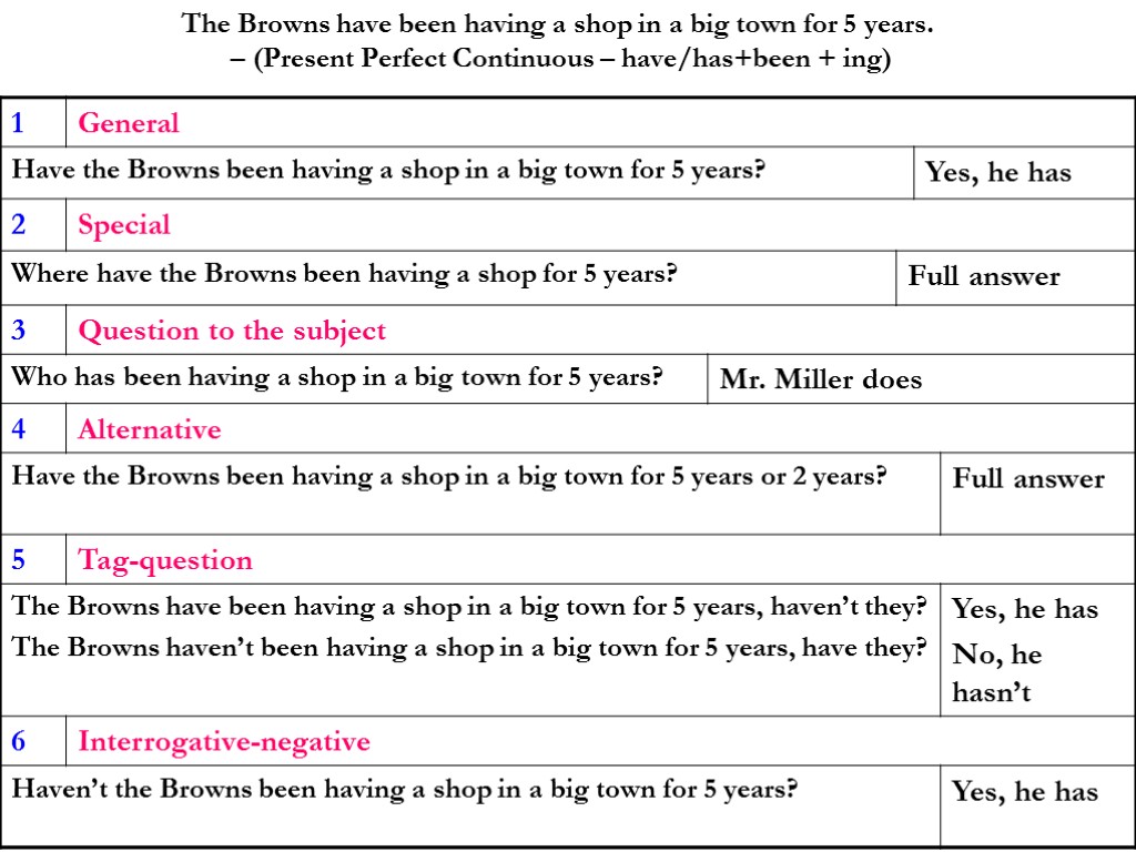 The Browns have been having a shop in a big town for 5 years.